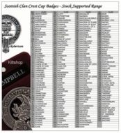 zoek nummer en naam uit lijst, Cap Badge