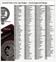 zoek nummer en naam uit lijst, Cap Badge